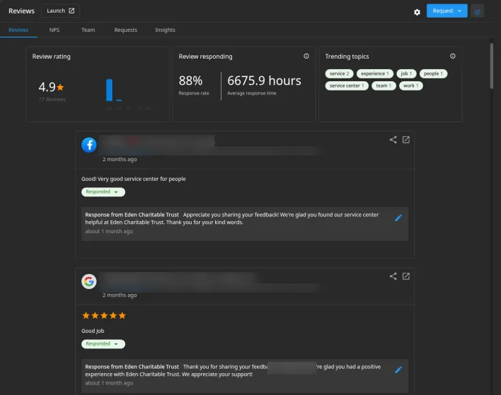 Reviews dashboard showing review rating, response rate, trending topics and recent reviews with replies